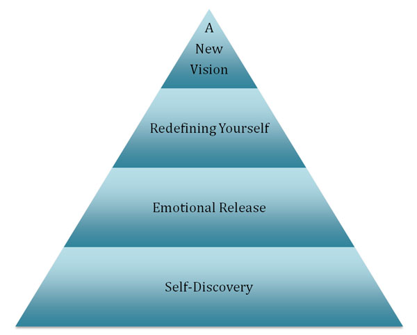 4 Steps in Overcoming Challenge with Grace